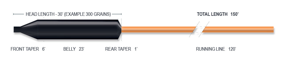 AIRFLO 500 GR SINK HEAD