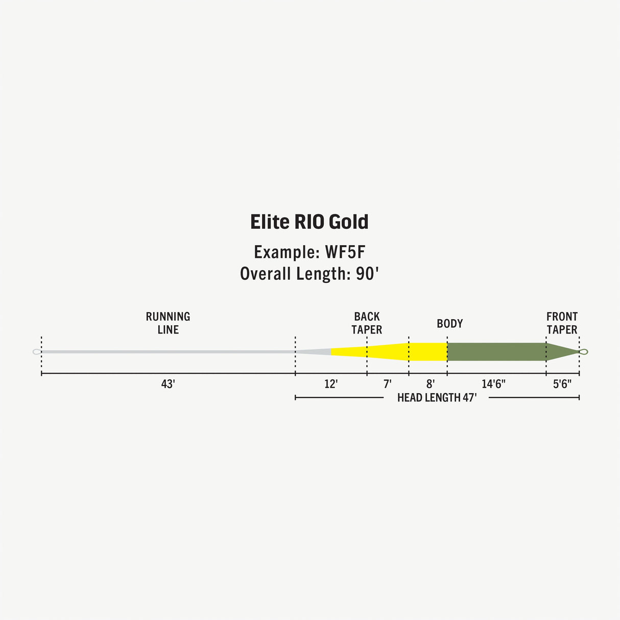 RIO ELITE GOLD FLY LINE
