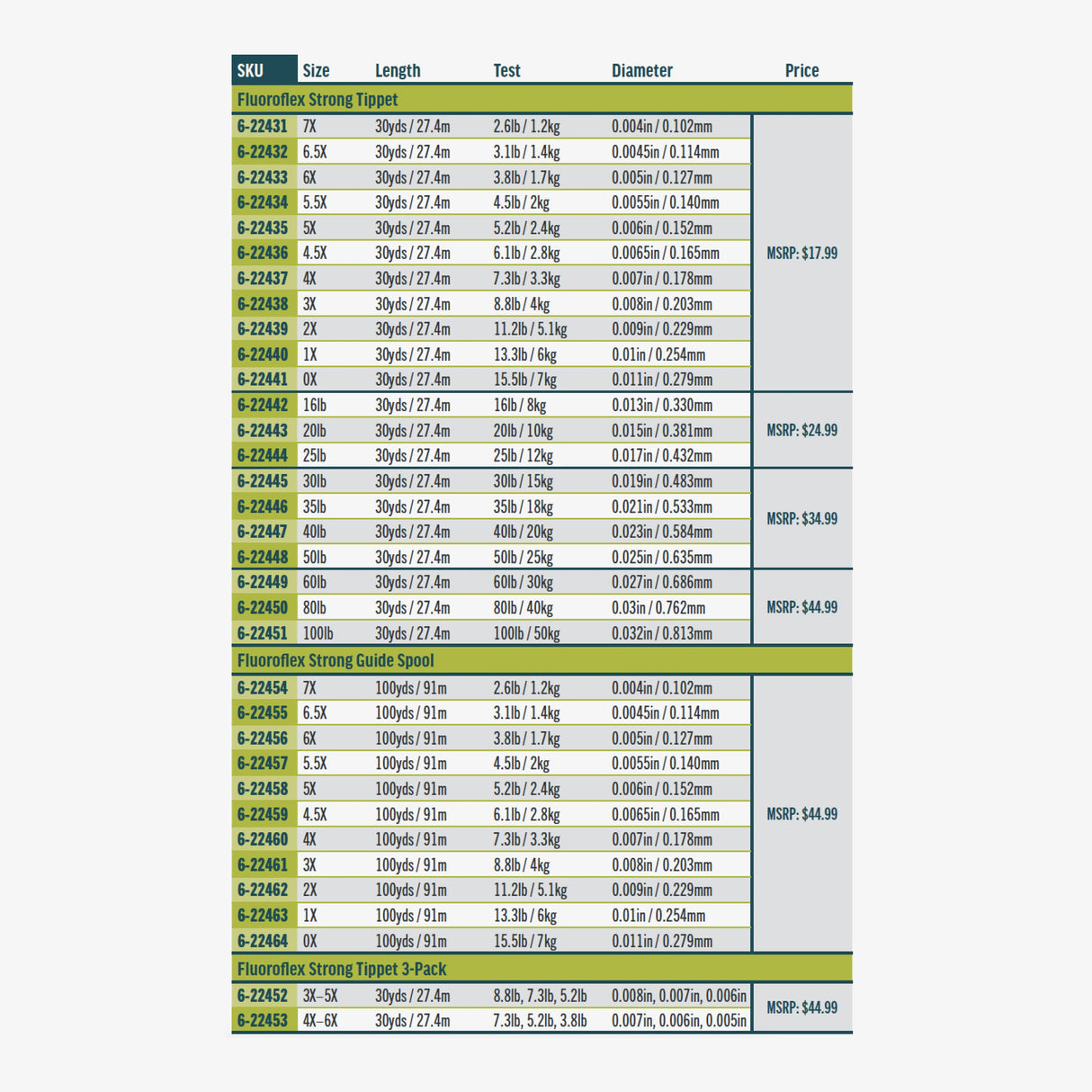 RIO FLUOROFLEX STRONG TIPPET 6X