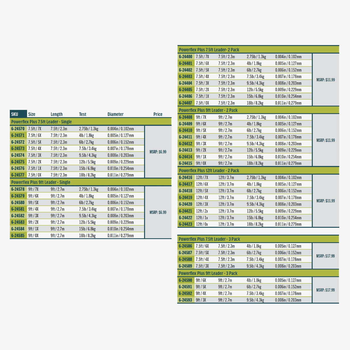 RIO POWERFELX PLUS 7.5FT 5X LEADER SINGLE