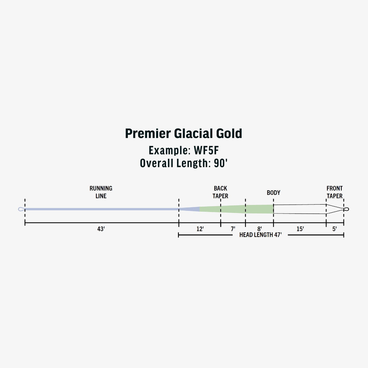 RIO PREMIER GLACIAL GOLD WF6F