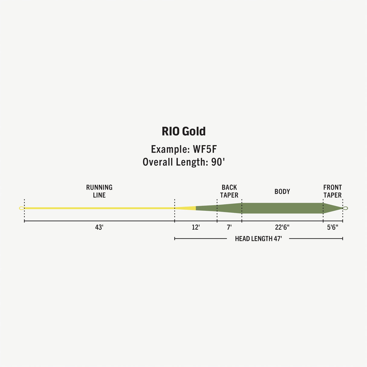 RIO PREMIER RIO GOLD FLY LINE