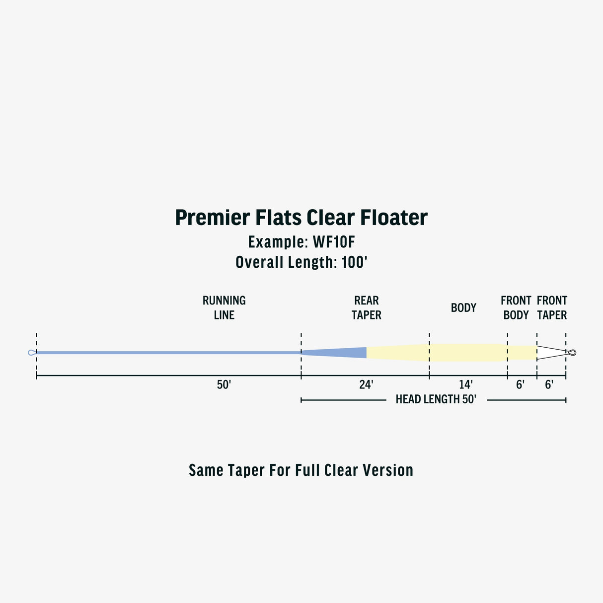RIO PREMIER FLATS CLEAR FLOATER FLY LINE