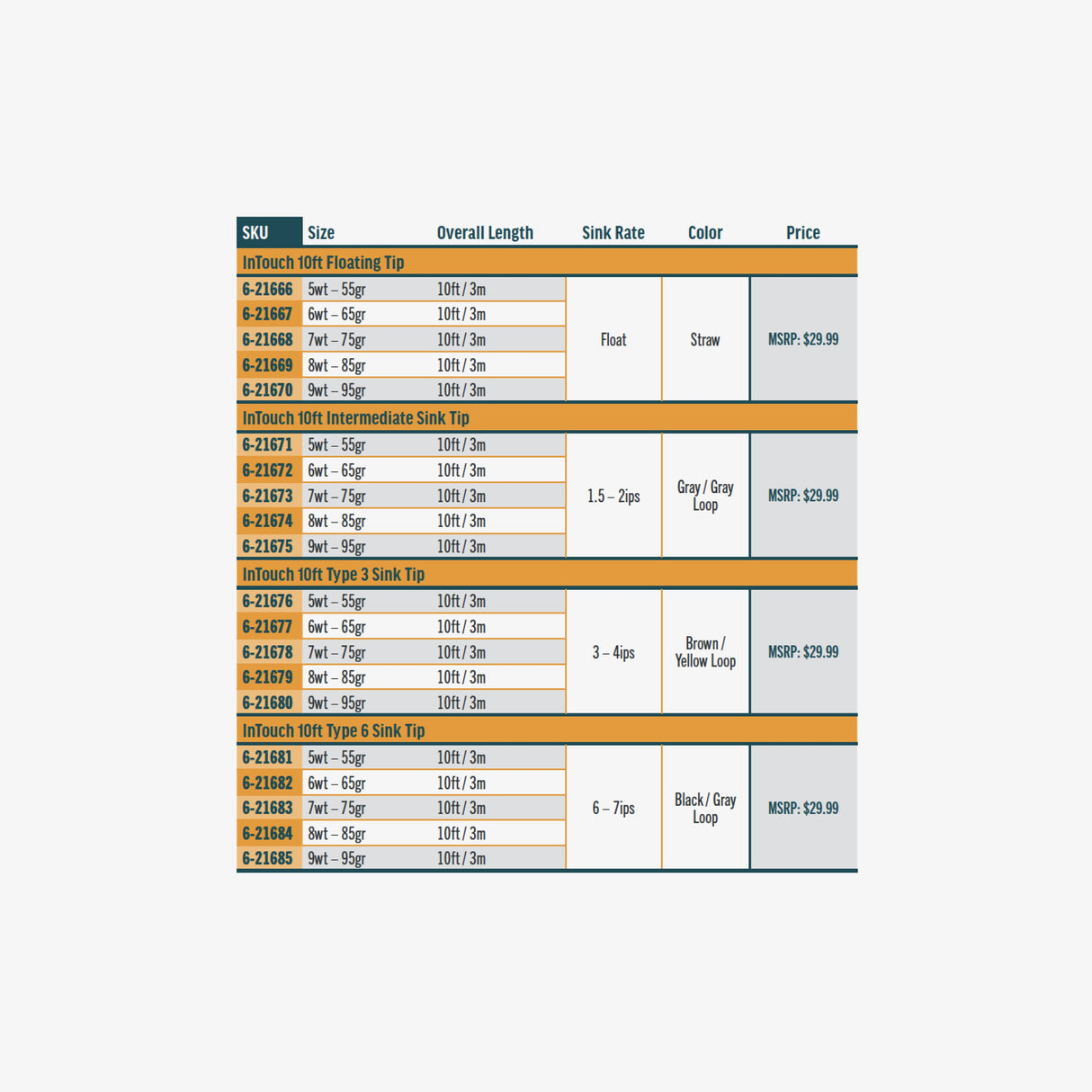 RIO 10 FT INTOUCH  REPLACEMENT TIP