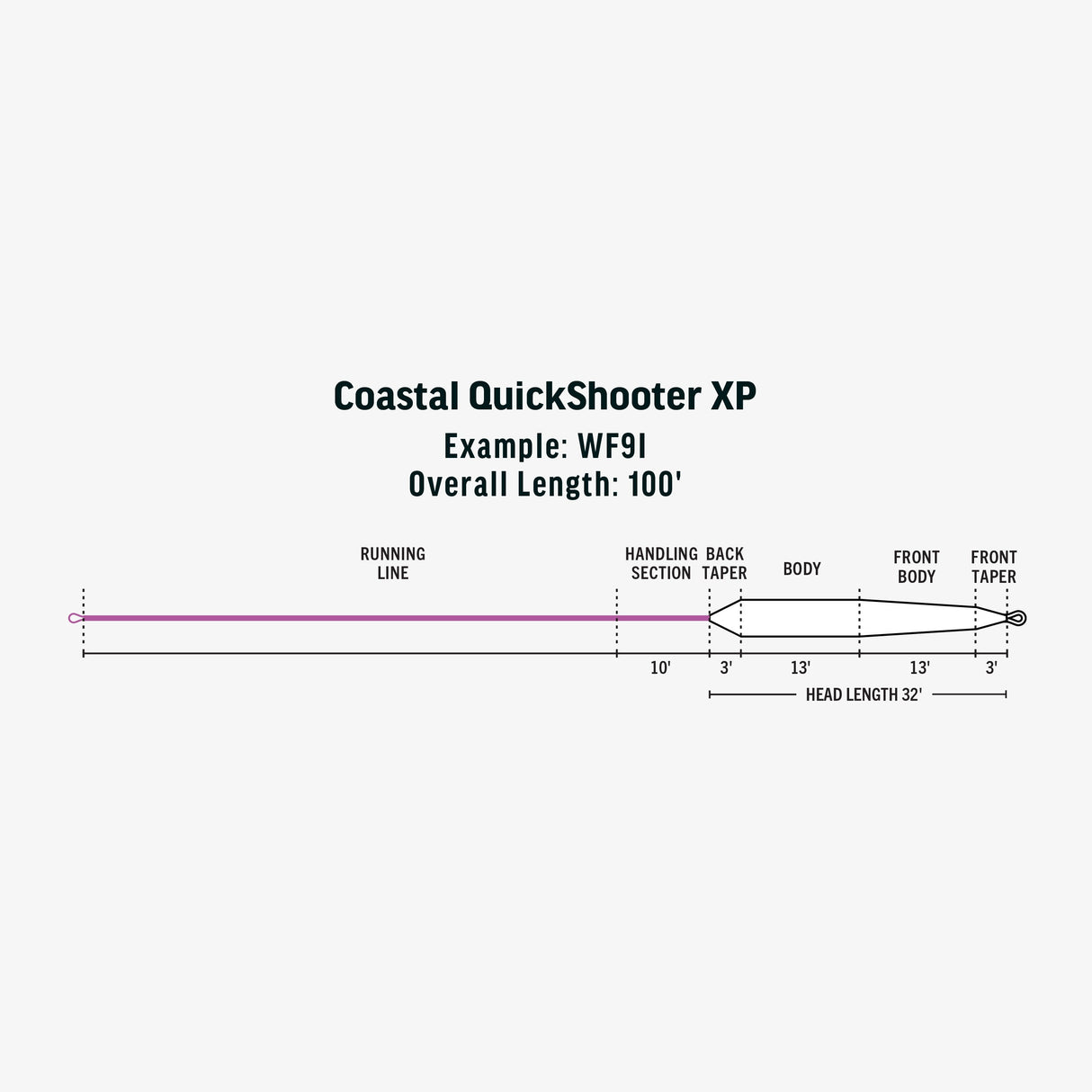 RIO PREMIER COASTAL QUICKSHOOTER XP FLY LINE