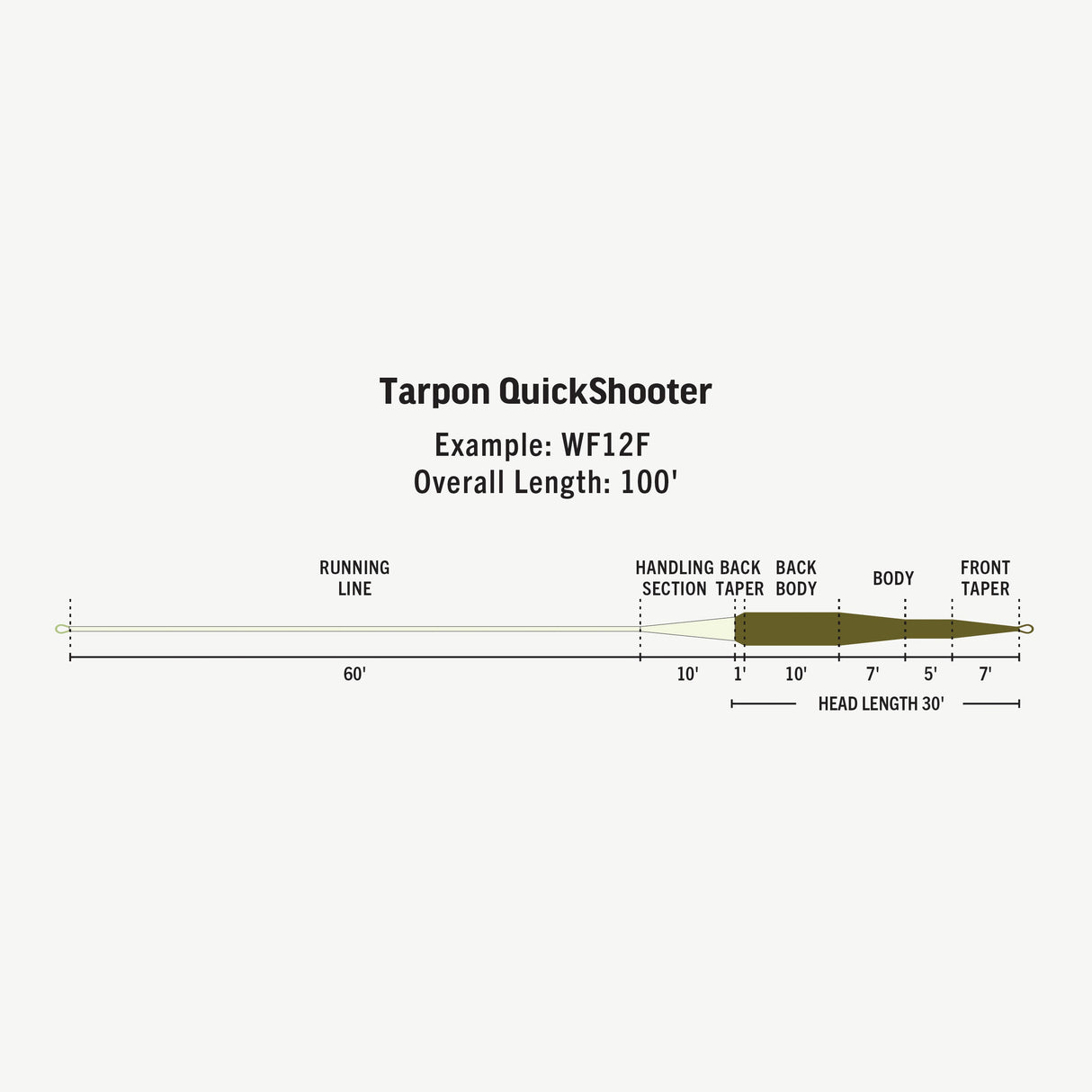 RIO PREMIER TARPON QUICKSHOOTER WF11F