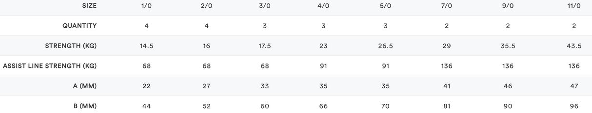 BKK SF REEFMASTER NP LONG HOOK