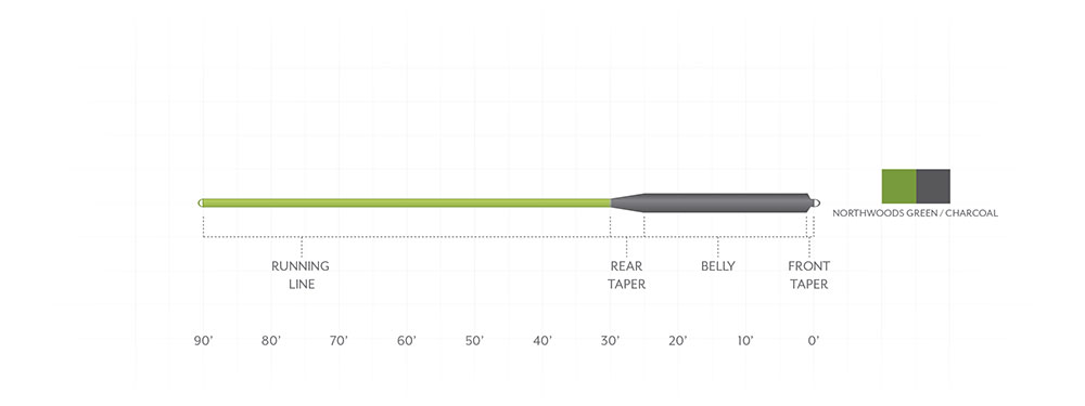 SCIENTIFIC ANGLERS SONAR MUSKY I/S5 WF-350 GR NORTHWOODS GREEN/CHARCOAL