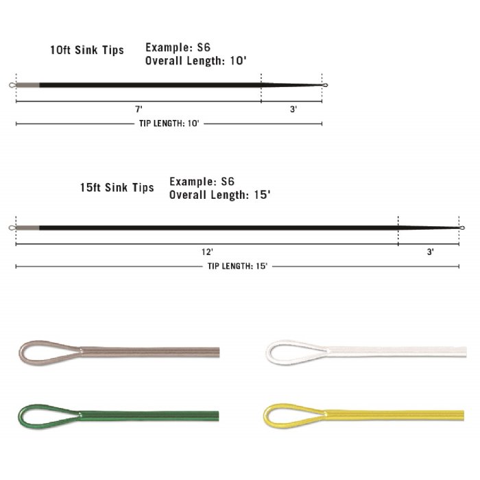 RIO 10 FT INTOUCH  REPLACEMENT TIP