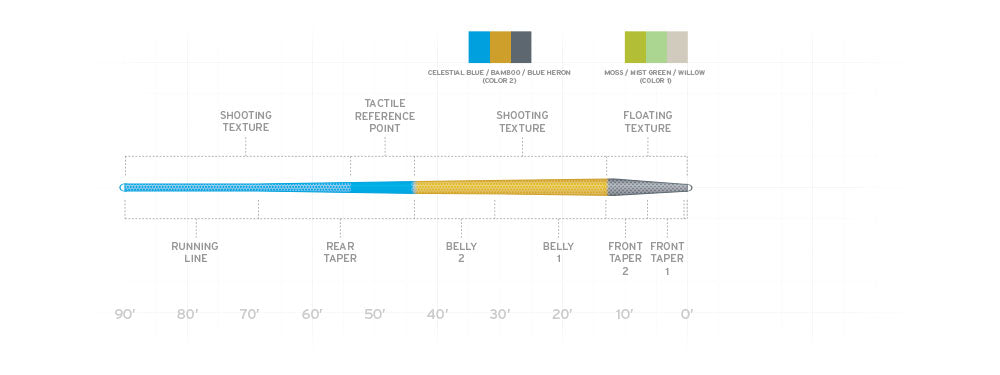 SCIENTIFIC ANGLERS AMPLITUDE TROUT FLY LINE