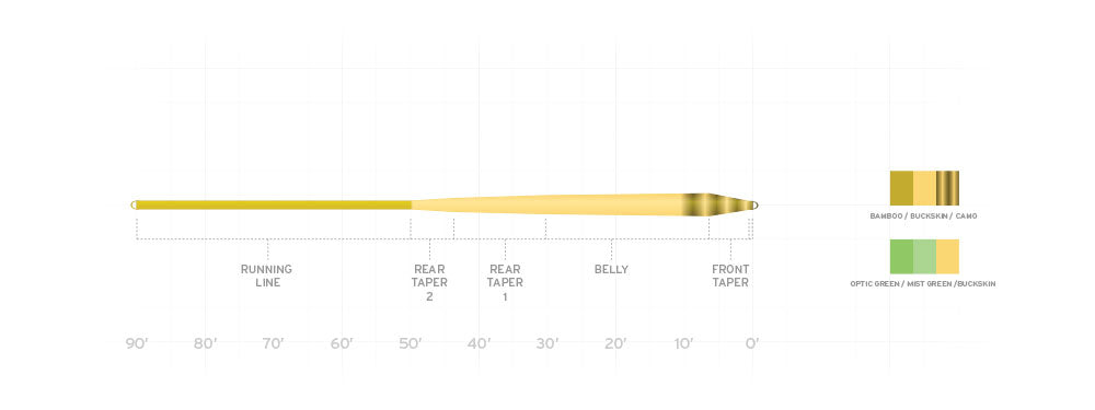 SCIENTIFIC ANGLERS AMPLITUDE SMOOTH INFINITY FLY LINE