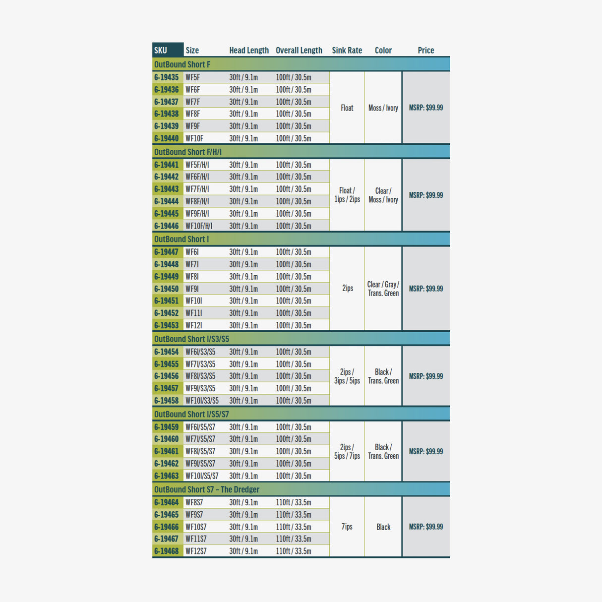RIO PREMIER OUTBOUND SHORT FLY LINE