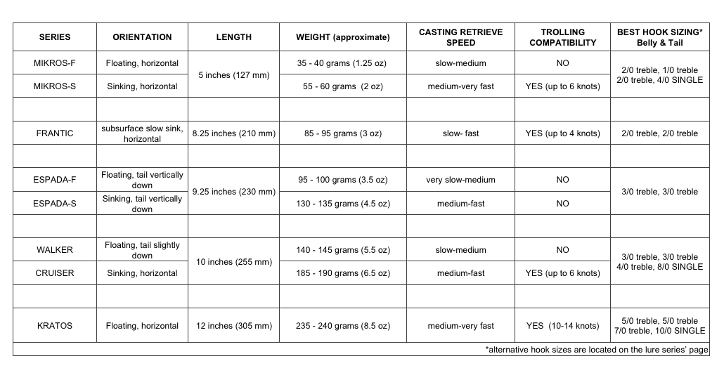 STRATEGIC ANGLER ESPADA-F SERIES