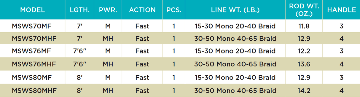 ST CROIX MOJO SALT SPINNING ROD