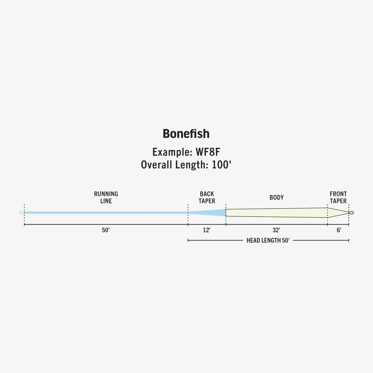 RIO PREMIER BONEFISH FLY LINE