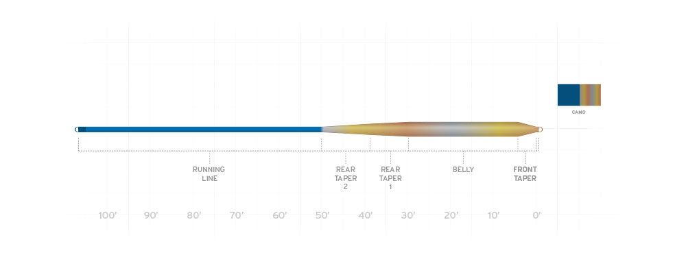 SCIENTIFIC ANGLERS SONAR CAMO INTERMEDIATE FLY LINE