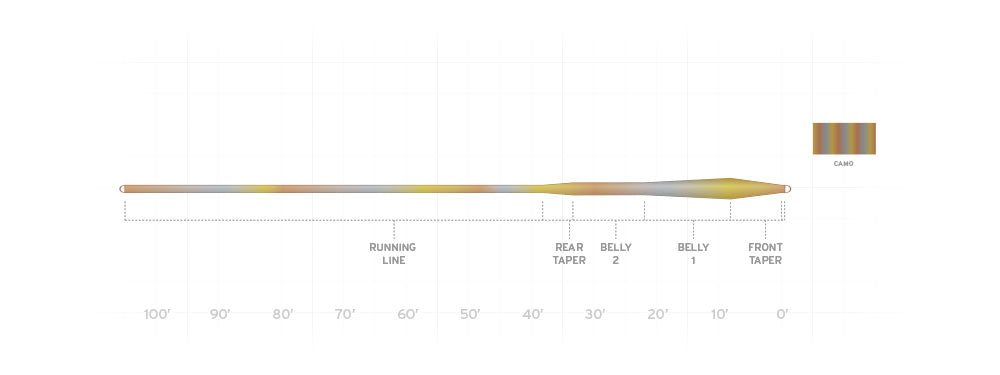 SCIENTIFIC ANGLERS SONAR STILLWATER CLEAR CAMO INTERMEDIATE FLY LINE