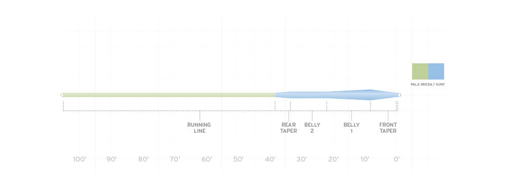 SCIENTIFIC ANGLERS SONAR STILLWATER HOVER FLY LINE