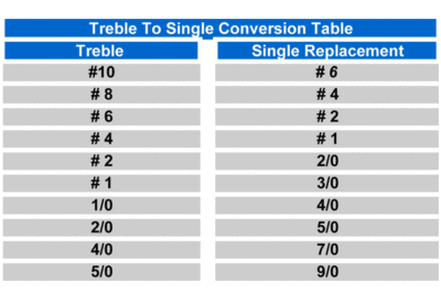 OWNER SINGLE REPLACEMENT HOOK 4X