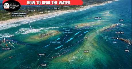 Read the Water: Understanding Bottom Structure ,Current and Why Fish Feed Where They Do