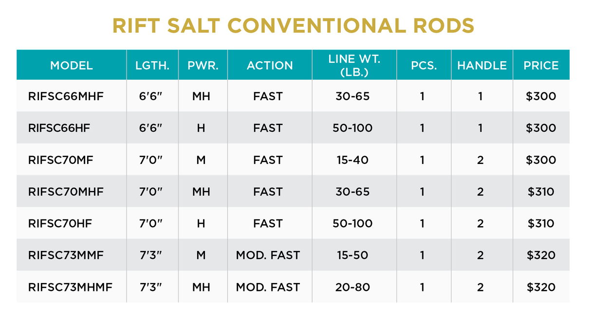 ST CROIX RIFT SALT CONVENTIONAL 7'3" M MOD-F RIFSC73MMF