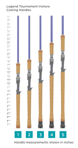 ST CROIX LEGEND TOURNAMENT INSHORE CASTING ROD 7'0" MH F 10-20 LB ITLC70MHF