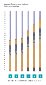 ST CROIX LEGEND TOURNAMENT SPINNING ROD 7'9" XH MOD-F 40-80 LB ITLS73MLF