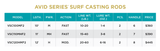 ST CROIX AVID SURF CASTING ROD 12'0" H MOD-F 20-60 LB VSC110MHF2