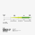RIO ELITE GOLD XP