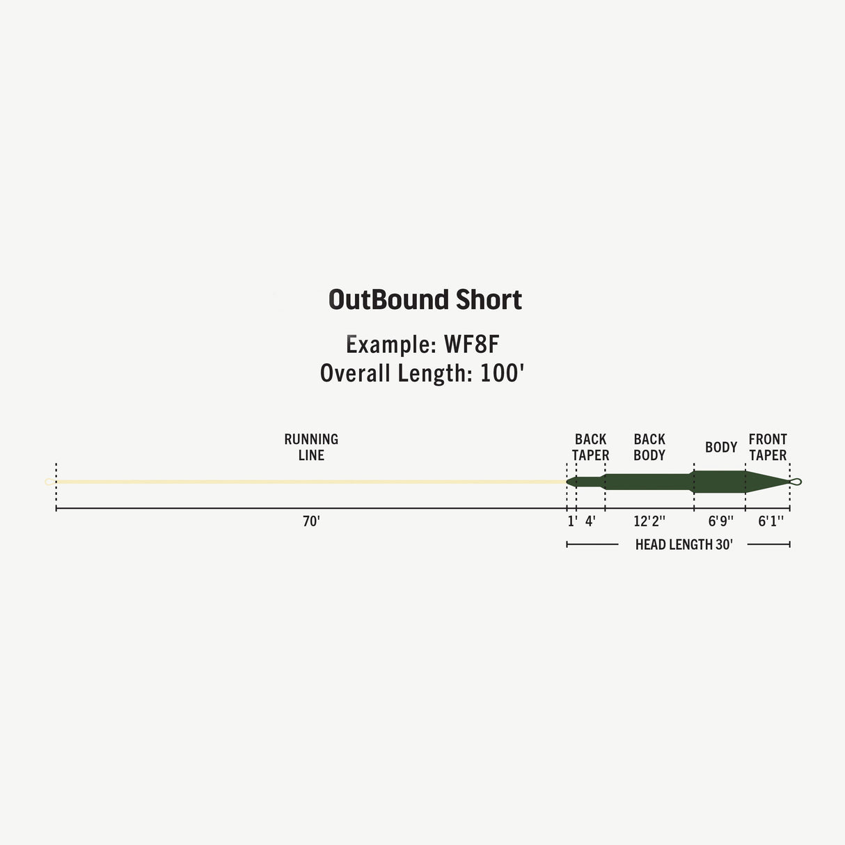 RIO PREMIER OUTBOUND SHORT WF8F