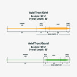 RIO AVID TROUT GOLD WF7F