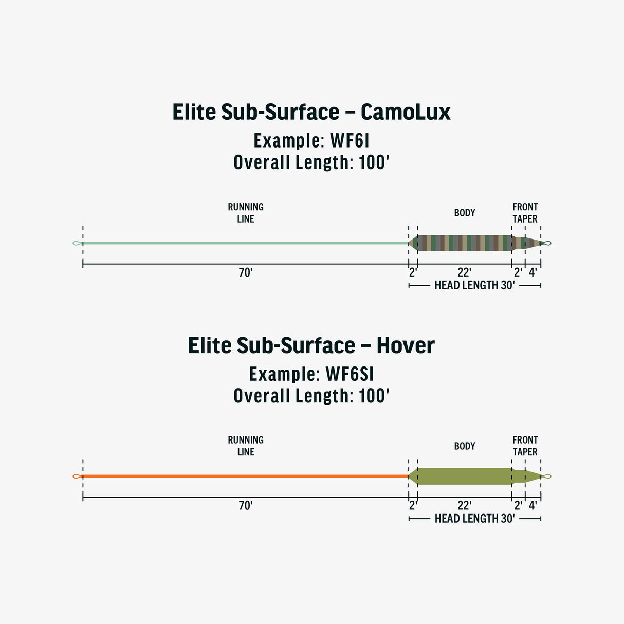 RIO ELITE SUB-SURFACE HOVER WF5S1