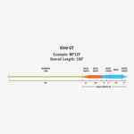 RIO ELITE GT FLY LINE