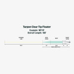 RIO PREMIER TARPON CLEAR TIP FLOATER WF10F