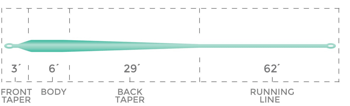 Cortland Line WF12F OLYMPIC LOOSE