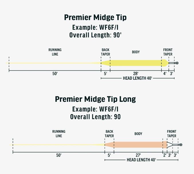 RIO MIDGE TIP LONG HOVER WF5F/S1