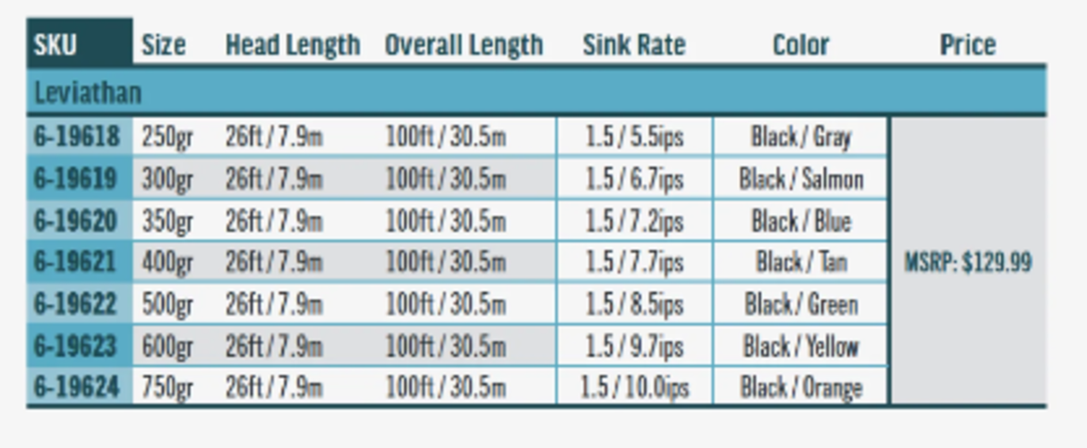 RIO ELITE LEVIATHAN 26FT SINK TIP 500GR