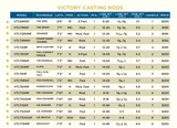 ST CROIX VICTORY CASTING ROD
