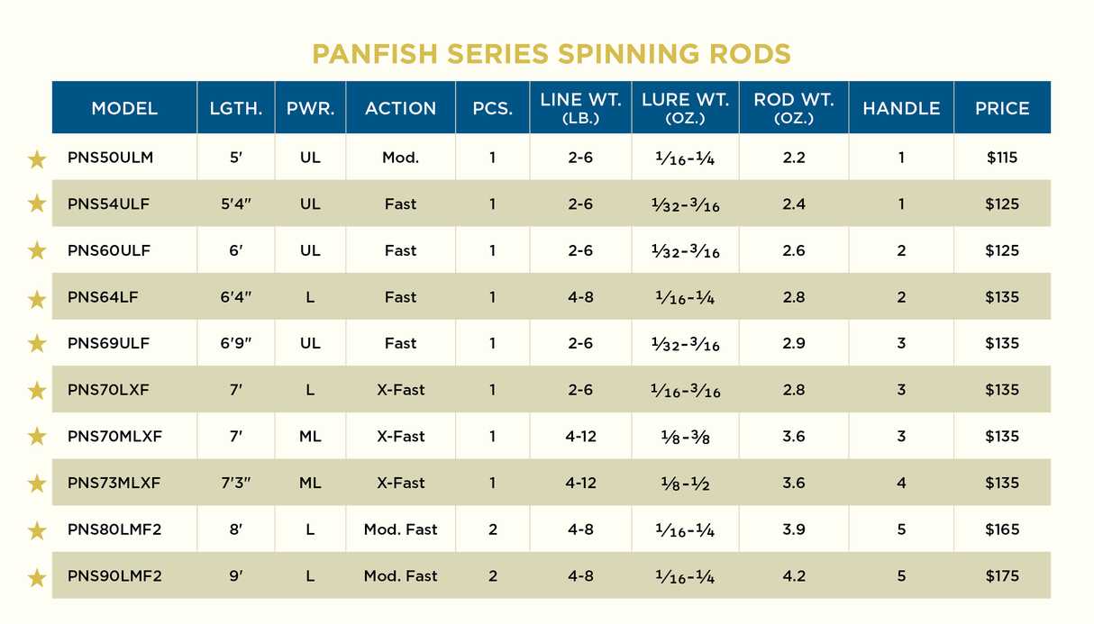 ST CROIX PANFISH SERIES SPINNING ROD