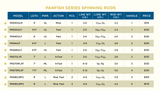 ST CROIX PANFISH SERIES SPINNING ROD