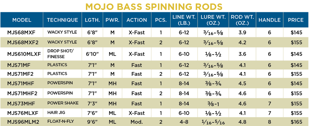 ST CROIX MOJO BASS SPINNING ROD